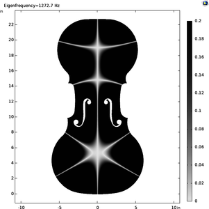 An Investigation of Violin Sound Quality through Resonant Modes