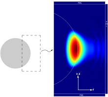 Implementation of the Perfectly Matched Layer to Determine the Quality ...