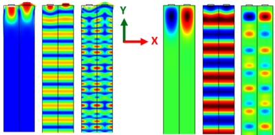 Characterization of BAW Modes Harmonically Generated (f-2f-3f) in LiNO3 SAW ...