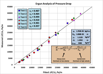 COMSOL Multiphysics® Model for Optimizing Regeneration of CFP Catalyst in ...