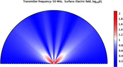 Propagation of Radio Signals Over the Sea Surface