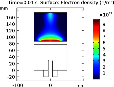 Numerical Simulation of Resonant Cavity Microwave Plasmas