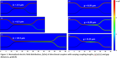 Silicon Photonic 2 X 2 Power Splitter with S-Bend Configuration