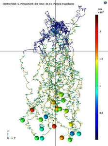 Model Time Step Consideration for Modeling Electron Drift in Argon and ...