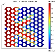 Pore-Scale Phase Field Model of Two-Phase Flow in Porous Medium