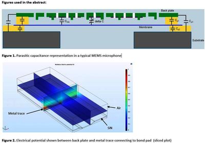 Estimating Parasitic Capacitances in MEMS Microphones using Finite Element ...