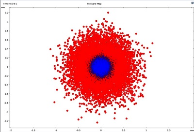 A First Principles Approach to Electron Beam Lithography using COMSOL ...