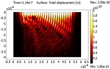 FEM Simulation of Generation of Bulk Acoustic Waves and their Effects in ...
