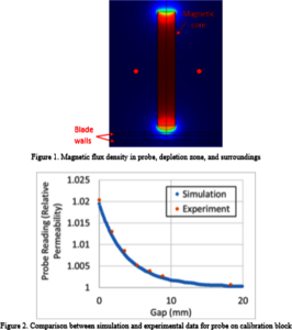 Simulation of a Permeability Probe to Estimate Hot Corrosion Zone Size