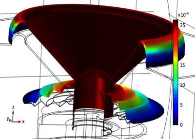 A Complete Loudspeaker Design Suite Based on COMSOL® Apps