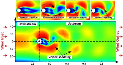 Modelling the Structural-Dynamics of Electrical Overhead Line Power ...