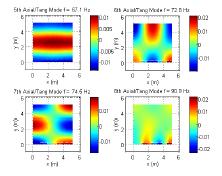 Optimal Design of Slit Resonators for Acoustic Normal Mode Control in ...