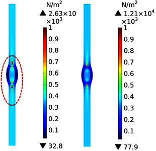Stress Concentration Analysis in A Heterogeneous Dough Gas Cell Wall at The ...