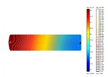 Evaluation Of AC Loss And Temperature Distribution In High Temperature ...
