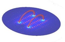 Design & Development of Helmholtz Coil for Hyperpolarized MRI