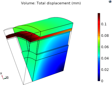 Parametric Study on Thermal Properties of a PMSM Motor in Cryogenic ...