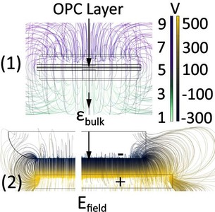 Electrostatic Modelling of a Particle Application Module for Additive ...