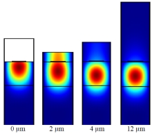 AlN/ZnO/Silicon Structure Combining Surface Acoustic Waves And Waveguiding ...