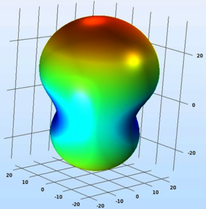 Design and Optimization of Circularly Polarized Antennas for Mobile ...