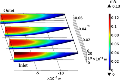 Modelling of a Thermal Time-of-Flight Sensor for Low Rate Open Channel Flow
