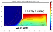Powerful automation and optimization methods for Material- and Process ...
