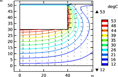 Development of a Numerical Model for Large-Scale Seasonal Thermal Energy ...