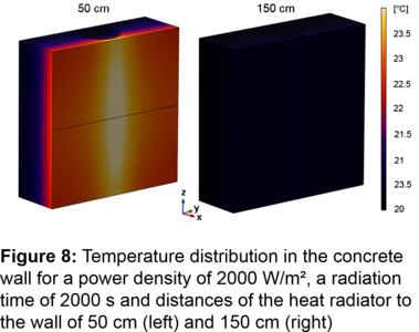 Simulation of IR-Heating and IR-Scanning for the Prediction of Internal ...