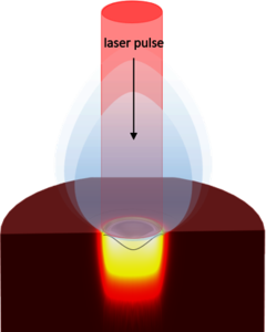 Femto-second Laser Texturing Prediction Using COMSOL Multiphysics®