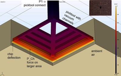 Thin Microchip Release From a Carrier Tape: Structural Mechanics and Vacuum ...