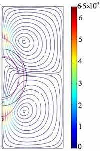 Deformation of Drop-within-Drop System under the Influence of High ...