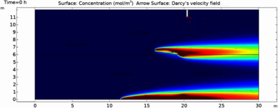 Predicting the Fate of Contaminant and Remediating Nano-Particles in a ...