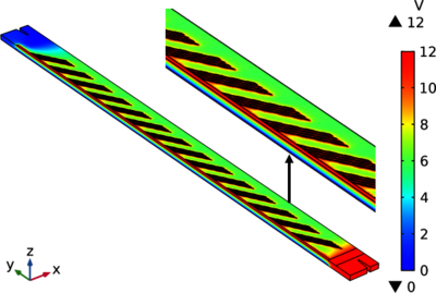 Microalgae Cell Separation and Concentration in a Microfluidic Channel ...