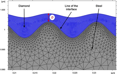 Simulation of Cooling Induced Stress Distribution in Diamond Layer Coating ...