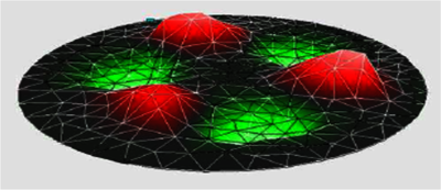 Measurement and FEA Simulation of the Electro-mechanical and Acoustic ...