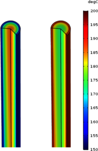 Experimental Validation of a Multidimensional Model for an Indirect ...