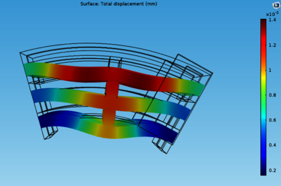 Multiphysics Method for Short Circuit Stress Calculation in Power ...