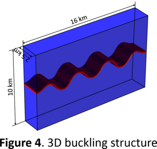 Buckling Structure Modeling of Viscoelastic Lithosphere Using COMSOL ...