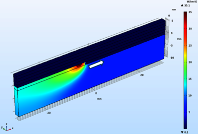 A Comparative Study for Modelling Filler Material in Metal Additive ...