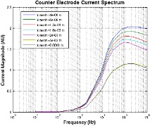 Modeling of Retinal Electrical Stimulation Using a Micro Electrode Array ...