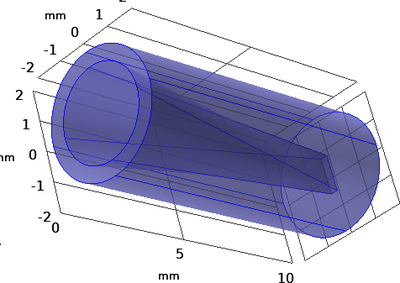 Simulation Study of Electron Beam Profile Near the Aperture of Hollow ...