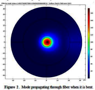 Macro bend loss calculation using COMSOL Multiphysics® for Optical Fibers