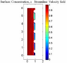 The Effect of Cartilaginous Rings on Deposition by Convection, Brownian ...