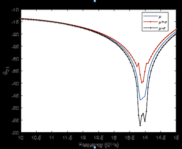 Estimation of Variablities due to Stochastic  Variation in Geometric ...