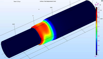 3D Magneto-Structural Analysis of Magnetic Pulse Welding
