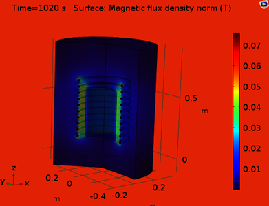 Finite Element Analysis of Induction Heating Process Design for SMART ...