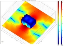 Prediction of Transformer Load Noise