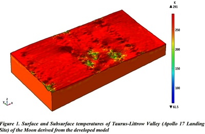 A Comprehensive 3D Model for Understanding Thermophysical Behaviour of the ...