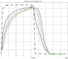 Heat and Mass Transfer in Partially Frozen Food Material