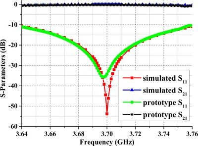 Multiphysics Analysis of a High Power RF Window using COMSOL Multiphysics®