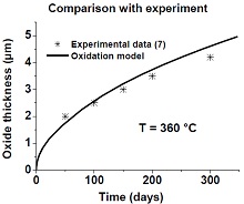 Solid State Transport of Reactive Charged Particles: Application to Metal ...